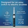 imageOralB iO Series 2 Rechargeable Electric Powered Toothbrush Starter Kit Pure White with 2 Brush Heads  Automatic Pressure Sensor to Protect Gums  3 Modes  2 Min TimerForest Green